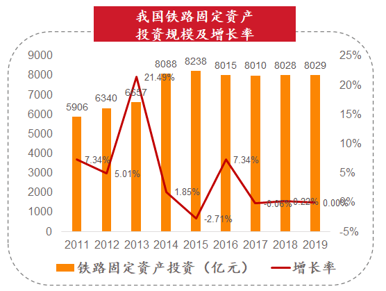 新基建行研系列(六)——城際高速鐵路:四大背景與三大趨勢 新基建行研系列(六)——城際高速鐵路:四大背景與三大趨勢