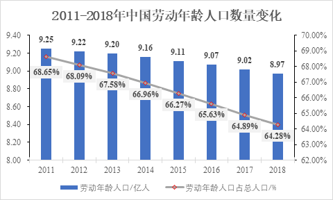 新基建行研系列（三）——人工智能：發(fā)展迅猛的人工智能，要深入產(chǎn)業(yè)落地還需“修煉”