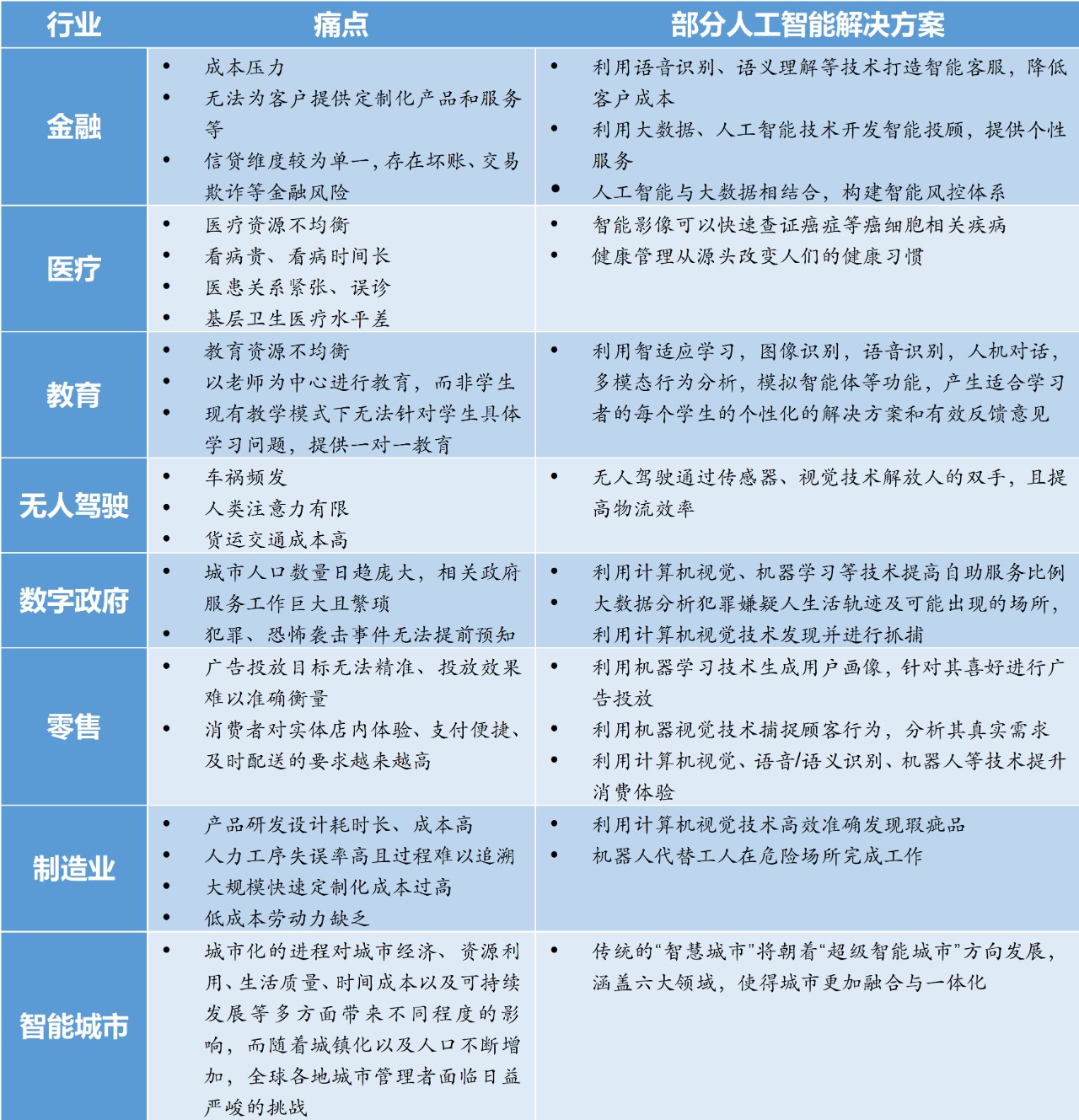 新基建行研系列（三）——人工智能：發(fā)展迅猛的人工智能，要深入產(chǎn)業(yè)落地還需“修煉”