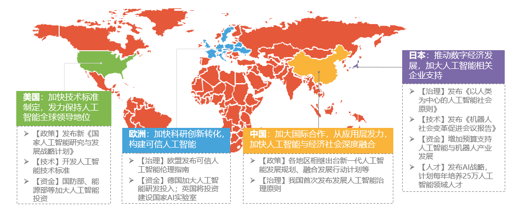 新基建行研系列（三）——人工智能：發(fā)展迅猛的人工智能，要深入產(chǎn)業(yè)落地還需“修煉”