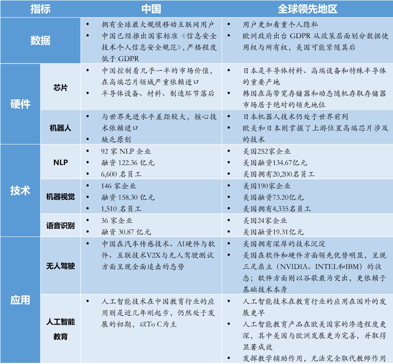 新基建行研系列(三)——人工智能:發(fā)展迅猛的人工智能,要深入產(chǎn)業(yè)落地還需“修煉” 新基建行研系列(三)——人工智能:發(fā)展迅猛的人工智能,要深入產(chǎn)業(yè)落地還需“修煉”