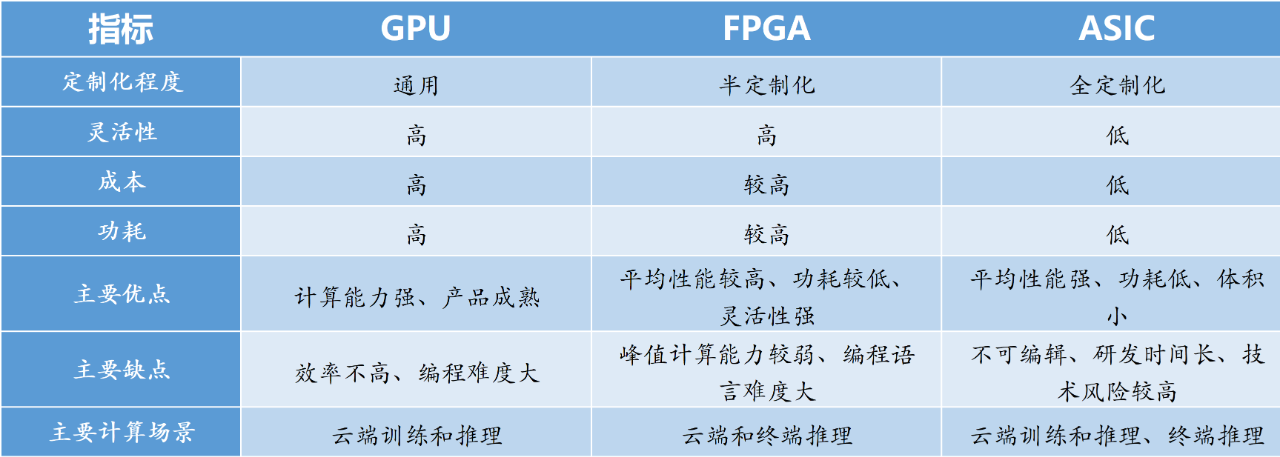 新基建行研系列（三）——人工智能：發(fā)展迅猛的人工智能，要深入產(chǎn)業(yè)落地還需“修煉”