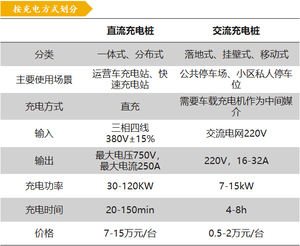 新基建行研系列（四）——新能源汽車充電樁