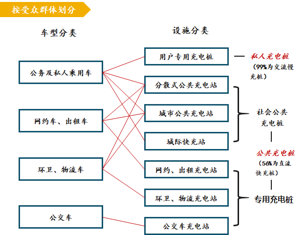 新基建行研系列（四）——新能源汽車充電樁