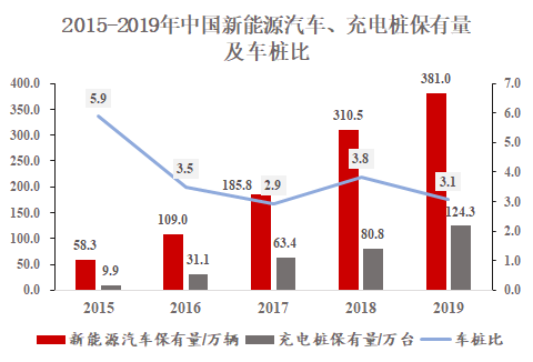 新基建行研系列（四）——新能源汽車充電樁