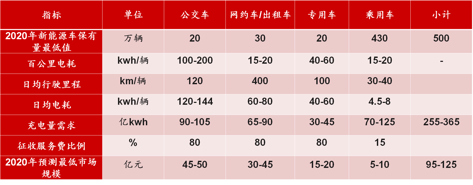 新基建行研系列（四）——新能源汽車充電樁