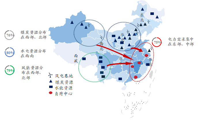 新基建行研系列（五）——特高壓：做到世界領(lǐng)先，依然被寄予厚望的國(guó)內(nèi)特高壓