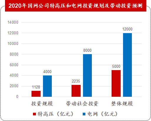 新基建行研系列（五）——特高壓：做到世界領(lǐng)先，依然被寄予厚望的國(guó)內(nèi)特高壓