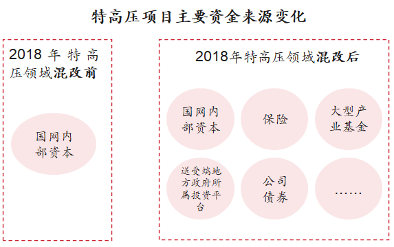 新基建行研系列（五）——特高壓：做到世界領(lǐng)先，依然被寄予厚望的國(guó)內(nèi)特高壓