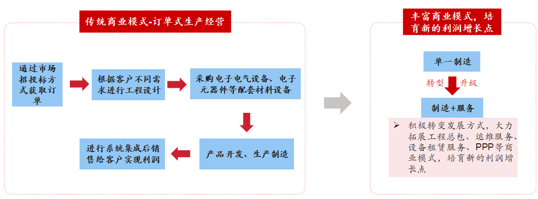 新基建行研系列（五）——特高壓：做到世界領(lǐng)先，依然被寄予厚望的國(guó)內(nèi)特高壓