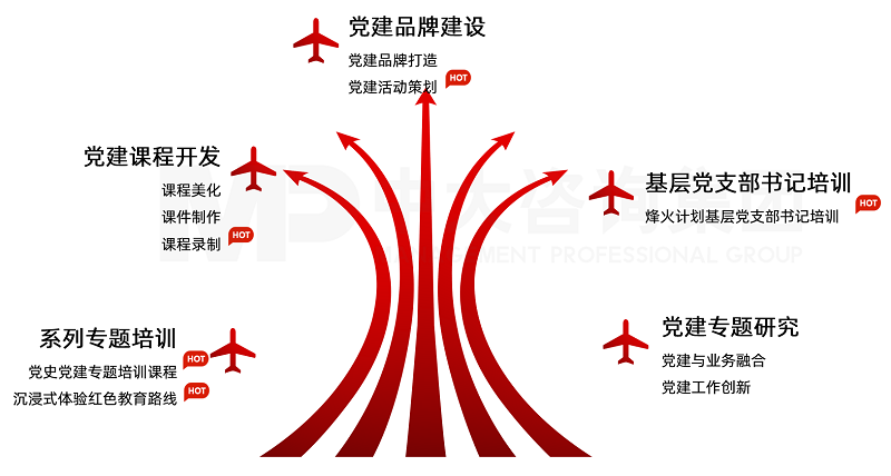 中大咨詢“尋跡初心，與黨同行”黨建產(chǎn)品地圖