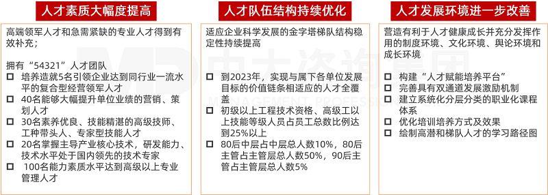 中大咨詢制定廣東聯(lián)通人才規(guī)劃 中大咨詢制定廣東聯(lián)通人才規(guī)劃