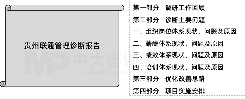 中大咨詢貴州聯(lián)通數(shù)字化轉型人力資源管理項目管理診斷報告 中大咨詢貴州聯(lián)通數(shù)字化轉型人力資源管理項目管理診斷報告