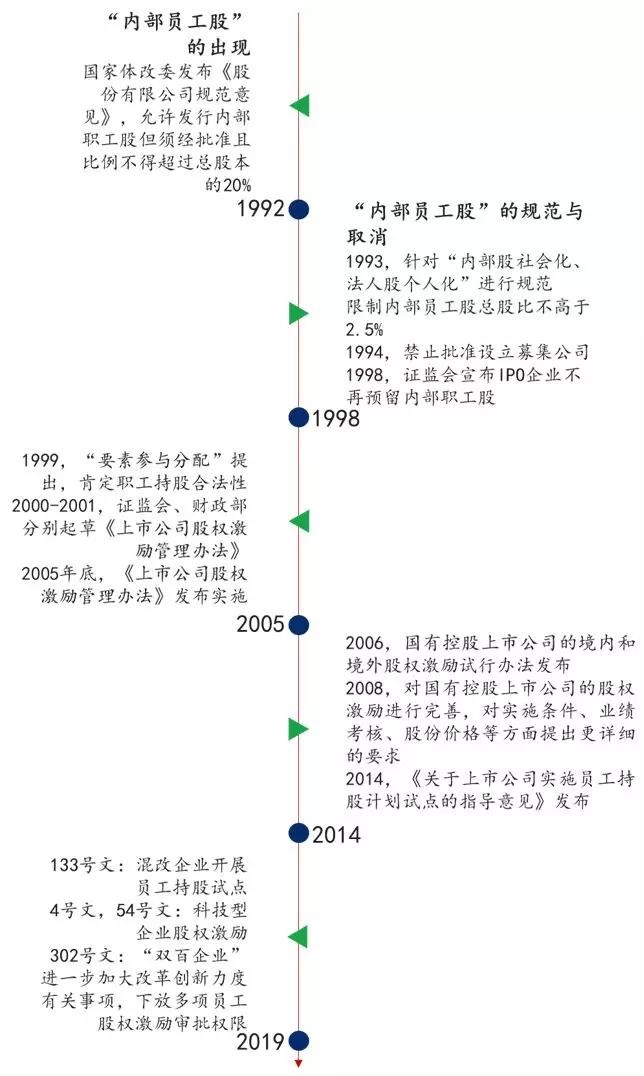 中大咨詢:國(guó)企員工股權(quán)激勵(lì)到底怎么搞?終于說清楚了! 中大咨詢:國(guó)企員工股權(quán)激勵(lì)到底怎么搞?終于說清楚了!