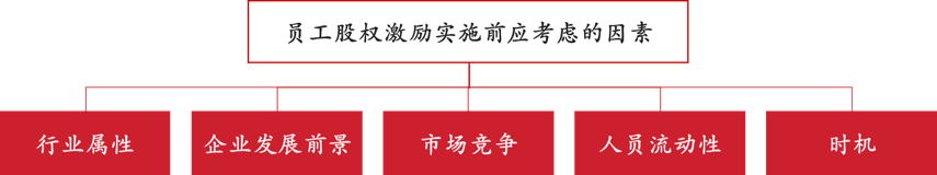 中大咨詢:國(guó)企員工股權(quán)激勵(lì)到底怎么搞?終于說清楚了! 中大咨詢:國(guó)企員工股權(quán)激勵(lì)到底怎么搞?終于說清楚了!