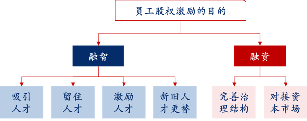 中大咨詢:國(guó)企員工股權(quán)激勵(lì)到底怎么搞?終于說清楚了! 中大咨詢:國(guó)企員工股權(quán)激勵(lì)到底怎么搞?終于說清楚了!