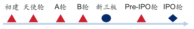 中大咨詢:國(guó)企員工股權(quán)激勵(lì)到底怎么搞?終于說清楚了! 中大咨詢:國(guó)企員工股權(quán)激勵(lì)到底怎么搞?終于說清楚了!