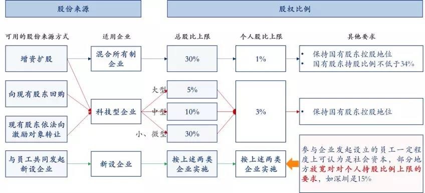 中大咨詢:國(guó)企員工股權(quán)激勵(lì)到底怎么搞?終于說清楚了! 中大咨詢:國(guó)企員工股權(quán)激勵(lì)到底怎么搞?終于說清楚了!