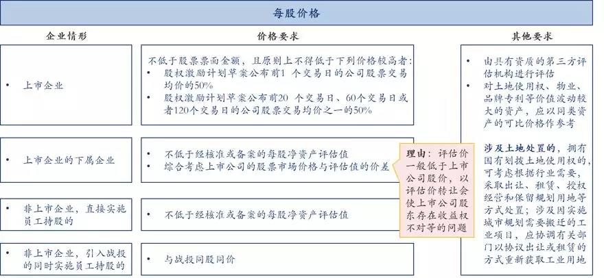 中大咨詢：國(guó)企員工股權(quán)激勵(lì)到底怎么搞？終于說清楚了！