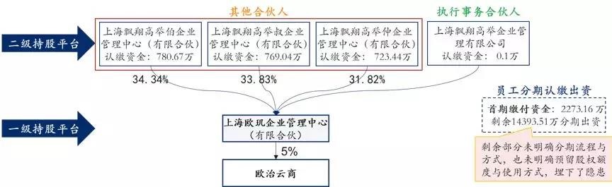 中大咨詢:國(guó)企員工股權(quán)激勵(lì)到底怎么搞?終于說清楚了! 中大咨詢:國(guó)企員工股權(quán)激勵(lì)到底怎么搞?終于說清楚了!