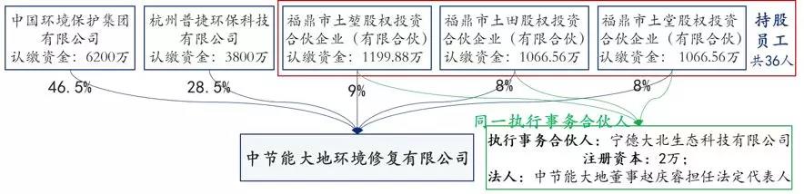 中大咨詢:國(guó)企員工股權(quán)激勵(lì)到底怎么搞?終于說清楚了! 中大咨詢:國(guó)企員工股權(quán)激勵(lì)到底怎么搞?終于說清楚了!