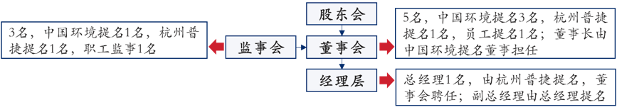 中大咨詢:國(guó)企員工股權(quán)激勵(lì)到底怎么搞?終于說清楚了! 中大咨詢:國(guó)企員工股權(quán)激勵(lì)到底怎么搞?終于說清楚了!