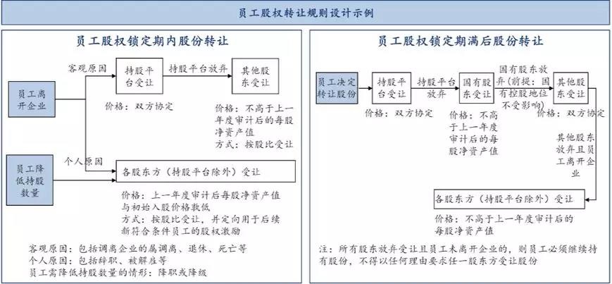 中大咨詢:國(guó)企員工股權(quán)激勵(lì)到底怎么搞?終于說清楚了! 中大咨詢:國(guó)企員工股權(quán)激勵(lì)到底怎么搞?終于說清楚了!