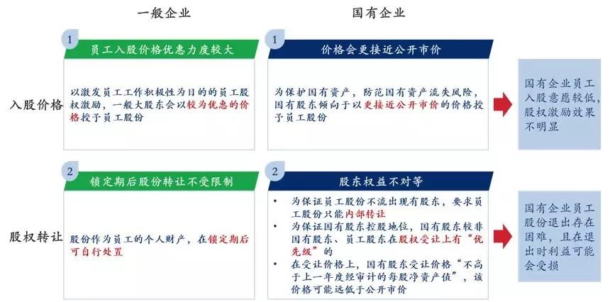 中大咨詢:國(guó)企員工股權(quán)激勵(lì)到底怎么搞?終于說清楚了! 中大咨詢:國(guó)企員工股權(quán)激勵(lì)到底怎么搞?終于說清楚了!