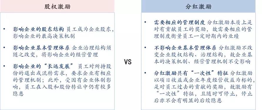 中大咨詢:國(guó)企員工股權(quán)激勵(lì)到底怎么搞?終于說清楚了! 中大咨詢:國(guó)企員工股權(quán)激勵(lì)到底怎么搞?終于說清楚了!