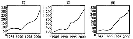 中大咨詢:政績(jī)奮核與增長(zhǎng)之痛—中國(guó)式分權(quán)的過去與未來 中大咨詢:政績(jī)奮核與增長(zhǎng)之痛—中國(guó)式分權(quán)的過去與未來