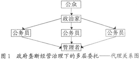 中大咨詢;自然壟斷產(chǎn)業(yè)國有企業(yè)壟斷經(jīng)營的弊端及其改革 中大咨詢;自然壟斷產(chǎn)業(yè)國有企業(yè)壟斷經(jīng)營的弊端及其改革