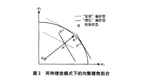 中大咨詢:政績(jī)奮核與增長(zhǎng)之痛—中國(guó)式分權(quán)的過去與未來 中大咨詢:政績(jī)奮核與增長(zhǎng)之痛—中國(guó)式分權(quán)的過去與未來