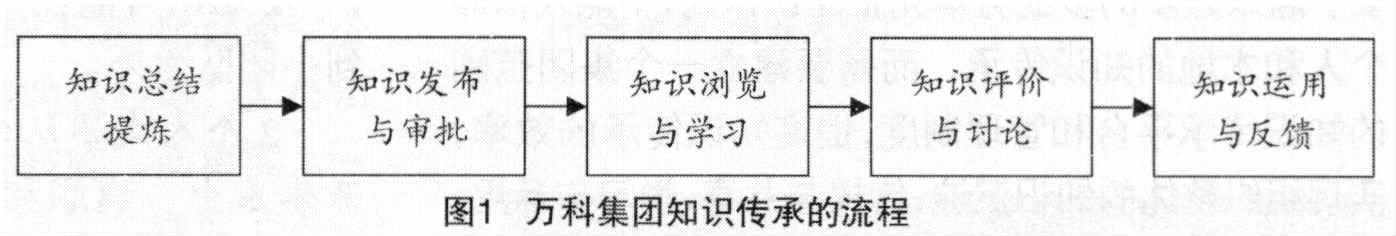 中大咨詢:多業(yè)務(wù)單元企業(yè)的知識(shí)傳承研究 中大咨詢:多業(yè)務(wù)單元企業(yè)的知識(shí)傳承研究
