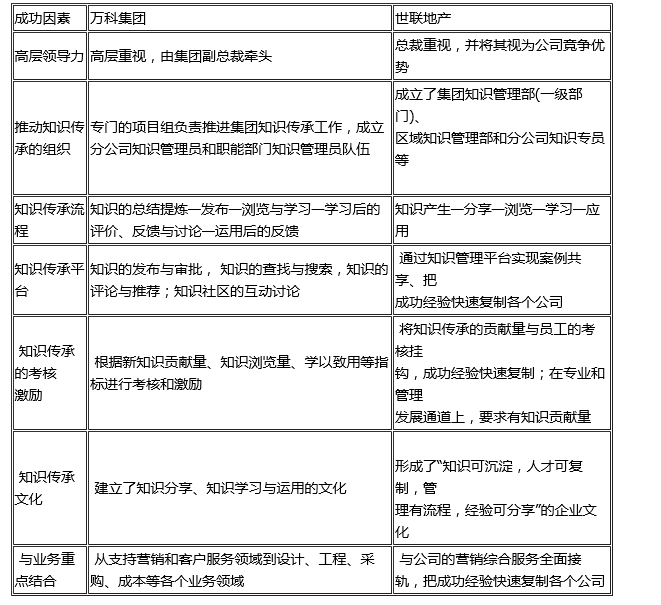 中大咨詢:多業(yè)務(wù)單元企業(yè)的知識(shí)傳承研究 中大咨詢:多業(yè)務(wù)單元企業(yè)的知識(shí)傳承研究