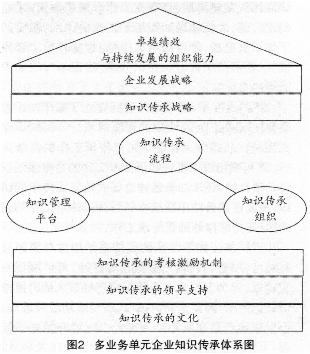 中大咨詢:多業(yè)務(wù)單元企業(yè)的知識(shí)傳承研究 中大咨詢:多業(yè)務(wù)單元企業(yè)的知識(shí)傳承研究