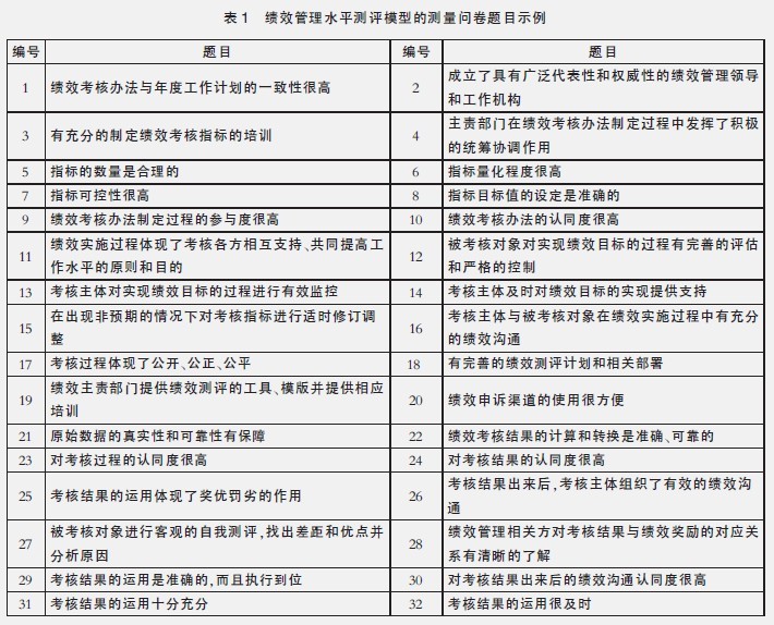中大咨詢;組織績效管理水平的測量、評分和分析——A電信公司績效管理評估模型 中大咨詢;組織績效管理水平的測量、評分和分析——A電信公司績效管理評估模型