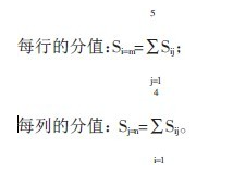 中大咨詢;:組織績效管理水平的測量、評分和分析——A電信公司績效管理評估模型 中大咨詢;:組織績效管理水平的測量、評分和分析——A電信公司績效管理評估模型