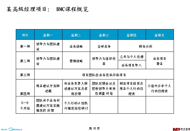 中大咨詢(xún):美的學(xué)習(xí)與發(fā)展調(diào)研報(bào)告 中大咨詢(xún):美的學(xué)習(xí)與發(fā)展調(diào)研報(bào)告