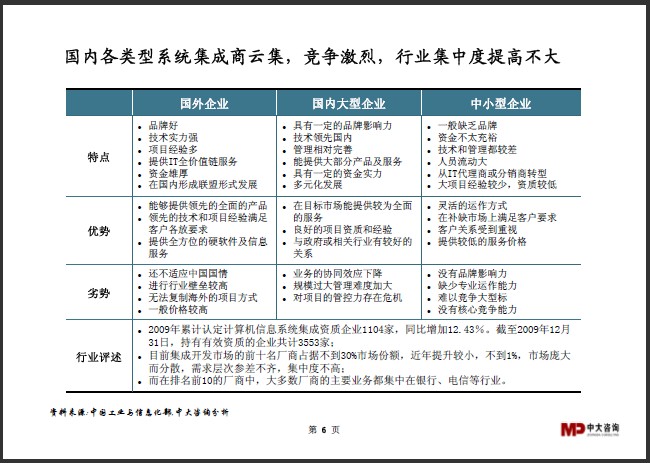 中大咨詢:系統(tǒng)集成行業(yè)研究簡報 中大咨詢:系統(tǒng)集成行業(yè)研究簡報