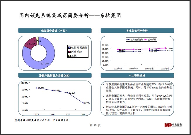 中大咨詢:系統(tǒng)集成行業(yè)研究簡報 中大咨詢:系統(tǒng)集成行業(yè)研究簡報