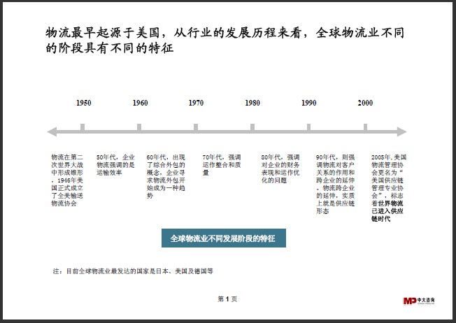 中大咨詢:物流行業(yè)研究簡報 中大咨詢:物流行業(yè)研究簡報