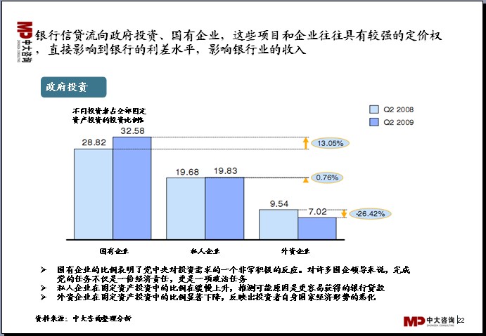 中大咨詢(xún):中國(guó)銀行業(yè)分析報(bào)告 中大咨詢(xún):中國(guó)銀行業(yè)分析報(bào)告