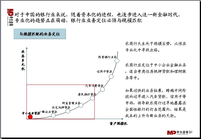中大咨詢(xún):中國(guó)銀行業(yè)分析報(bào)告 中大咨詢(xún):中國(guó)銀行業(yè)分析報(bào)告