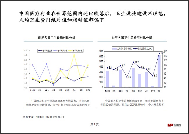 中大咨詢:醫(yī)療行業(yè)研究簡(jiǎn)報(bào) 中大咨詢:醫(yī)療行業(yè)研究簡(jiǎn)報(bào)