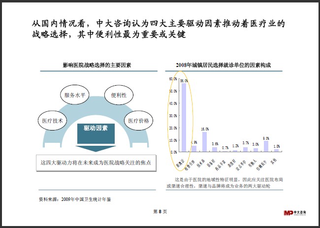 中大咨詢:醫(yī)療行業(yè)研究簡(jiǎn)報(bào) 中大咨詢:醫(yī)療行業(yè)研究簡(jiǎn)報(bào)