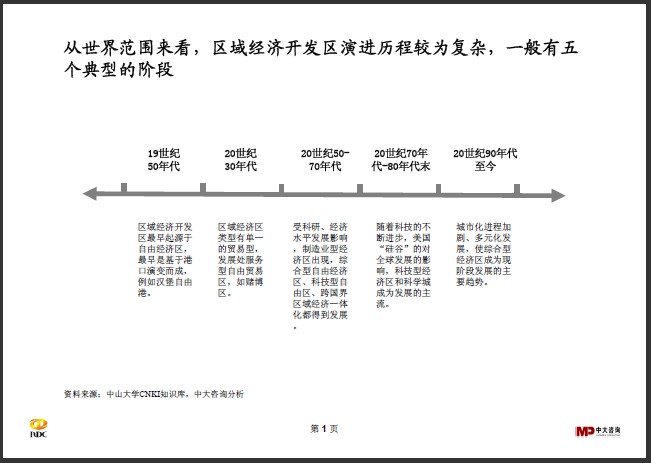 中大咨詢:區(qū)域開發(fā)行業(yè)研究簡(jiǎn)報(bào) 中大咨詢:區(qū)域開發(fā)行業(yè)研究簡(jiǎn)報(bào)