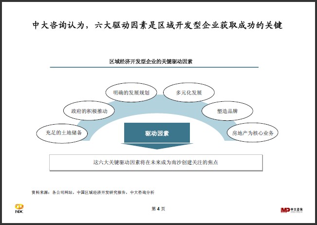 中大咨詢:區(qū)域開發(fā)行業(yè)研究簡(jiǎn)報(bào) 中大咨詢:區(qū)域開發(fā)行業(yè)研究簡(jiǎn)報(bào)