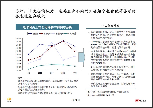 中大咨詢:區(qū)域開發(fā)行業(yè)研究簡(jiǎn)報(bào) 中大咨詢:區(qū)域開發(fā)行業(yè)研究簡(jiǎn)報(bào)