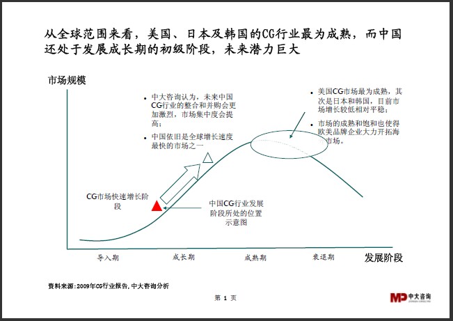 中大咨詢:CG行業(yè)研究簡報(bào) 中大咨詢:CG行業(yè)研究簡報(bào)