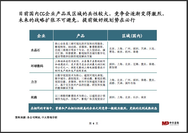 中大咨詢:CG行業(yè)研究簡報(bào) 中大咨詢:CG行業(yè)研究簡報(bào)